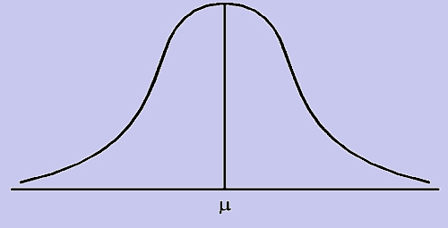 1015_normal distribution.png